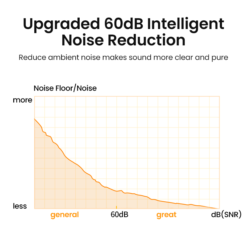 UGREEN USB Microphone Desktop  - Streaming Mic Condenser のレビューと価格