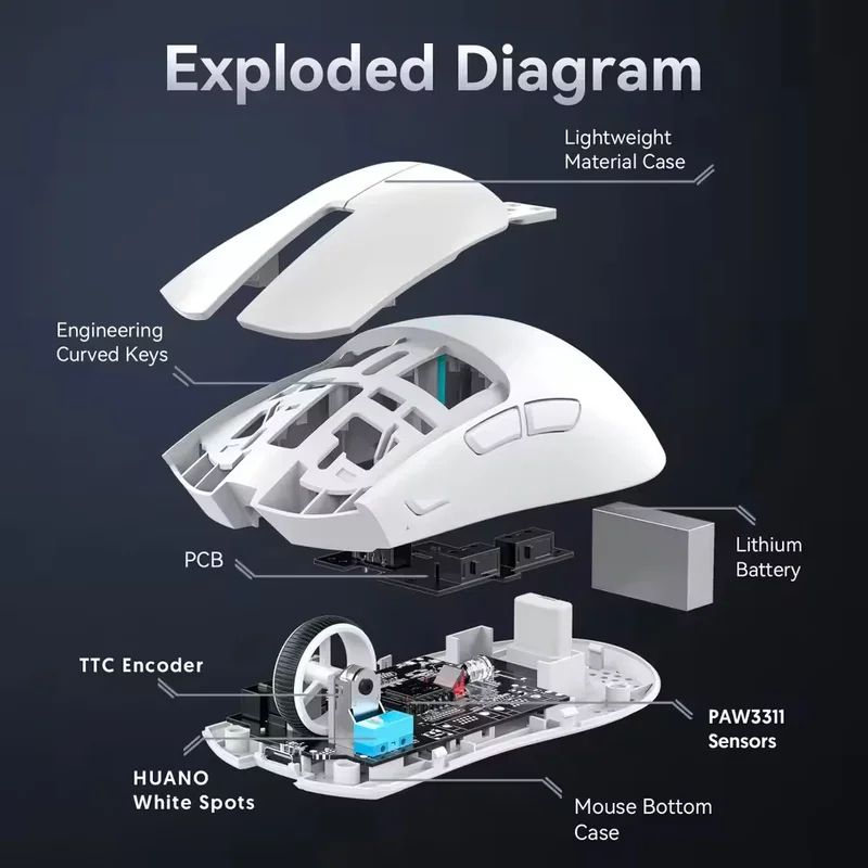 NEW Gaming Mouse 3-Speed DPI E - Esports Gamers のレビューと価格